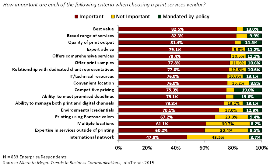 Key Vendor Selection Criteria