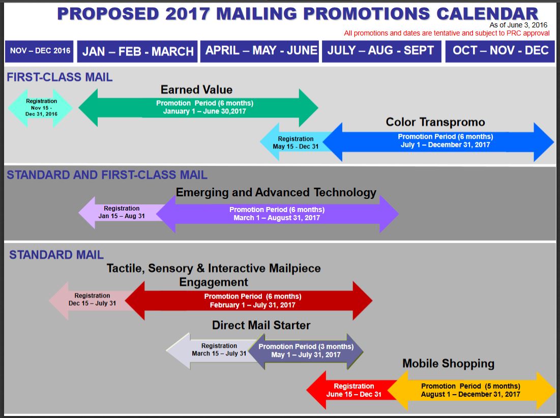 Proposed Mailing Promotions Calendar for USPS