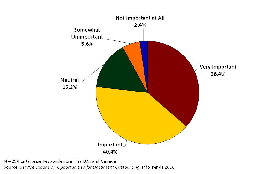 figure-1-pie-chart-of-personalized-print-communications