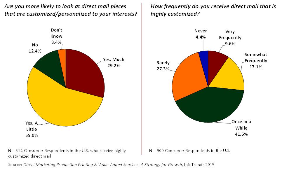 figure-3-pie-charts-theres-a-gap-in-frequency